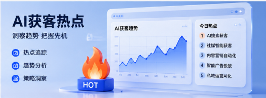 ai获客热点